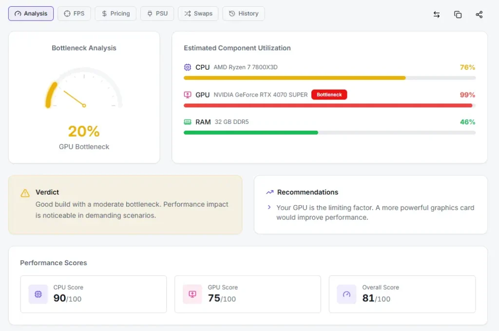 pc bottleneck calculator results showing bottleneck percentage, cpu gpu ram utilization bars, verdict, recommendations, and overall score
